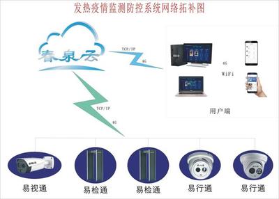 鄭州春泉 以通信技術創新，打造智能發熱疫情監測防控系統