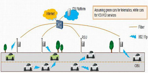 國內首個V2X應用層標準正式發布，車聯網產業邁入規?；逃眯码A段