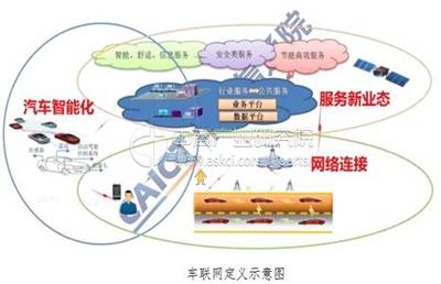 5G+車聯網 駛入快車道的中國方案，為何勢不可擋？